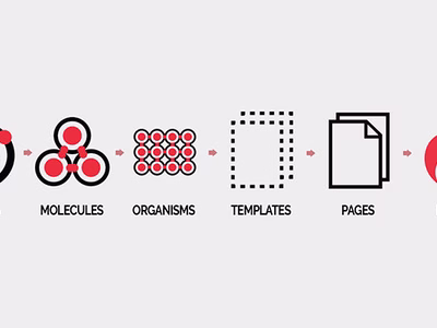 Atomic design components from atoms, through molecules, organisms, templates, pages to Drupal.