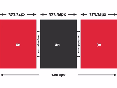 Visualisation of the calculation.