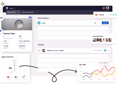 An example illustration of the Platform.sh dashboard