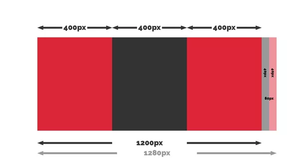 Visualisation of the calculation.