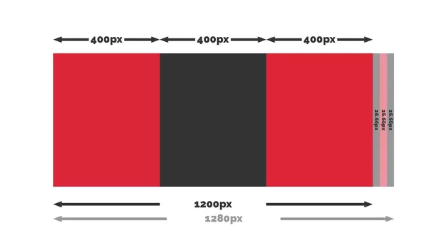 Visualisation of the calculation.