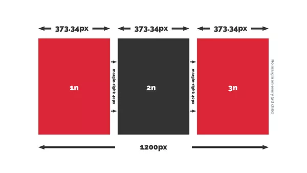 Visualisation of the calculation.